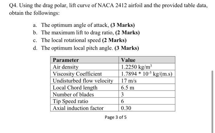 Q4. Using the drag polar, lift curve of NACA 2412 | Chegg.com