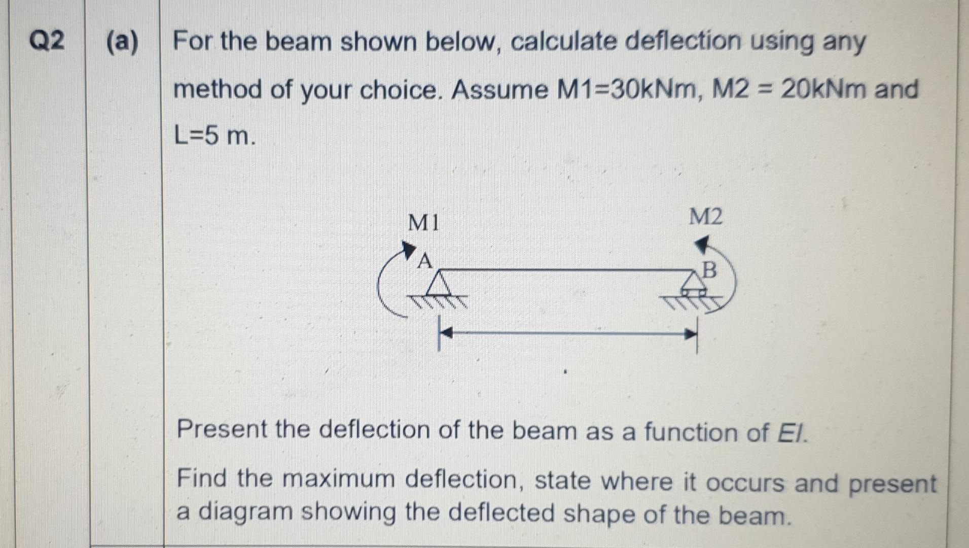 Solved Q2 (a) For the beam shown below, calculate deflection | Chegg.com