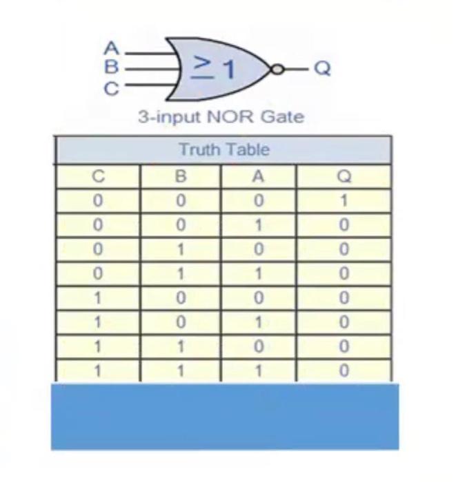 nor gate truth table