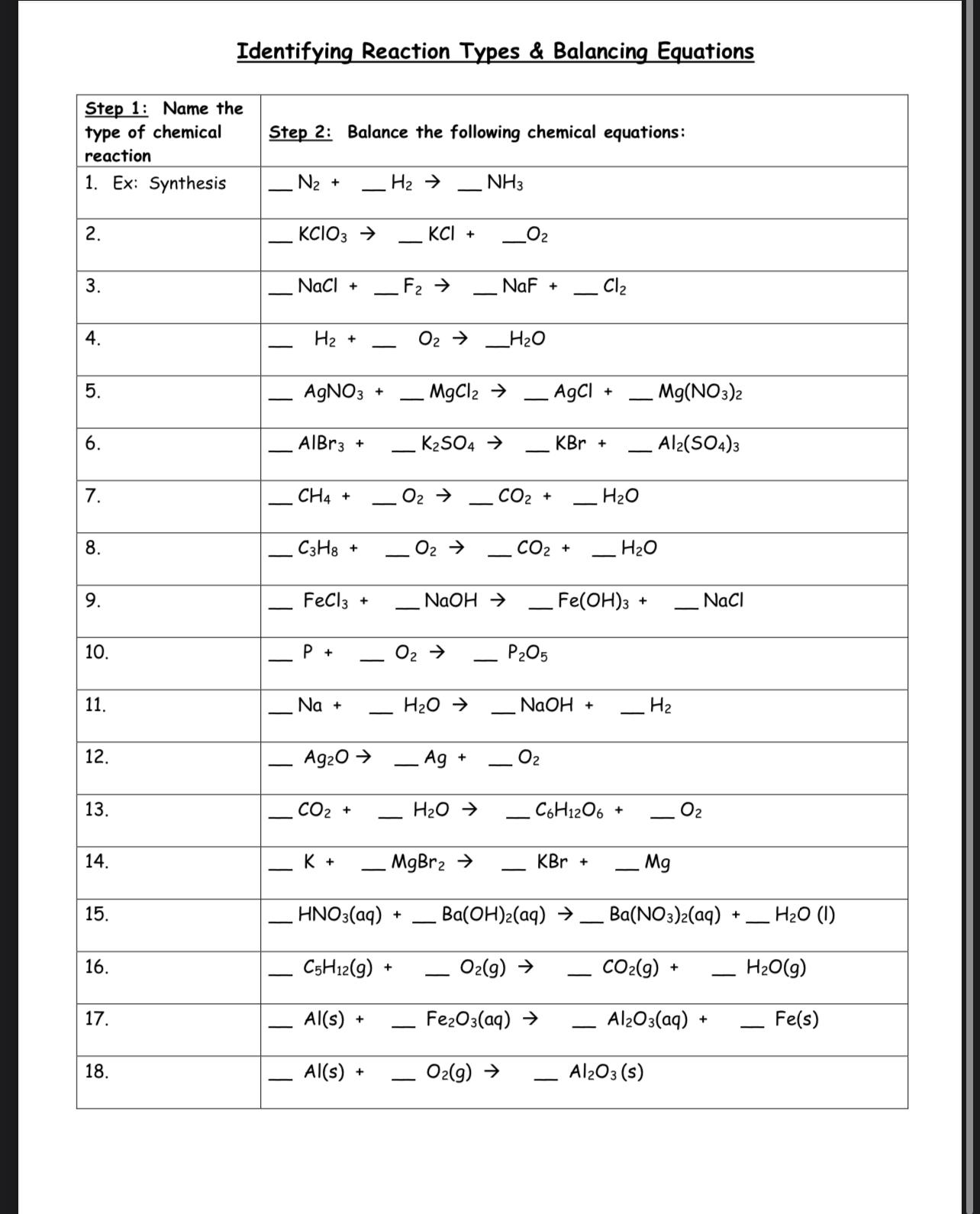 Solved Identifying Reaction Types & Balancing | Chegg.com