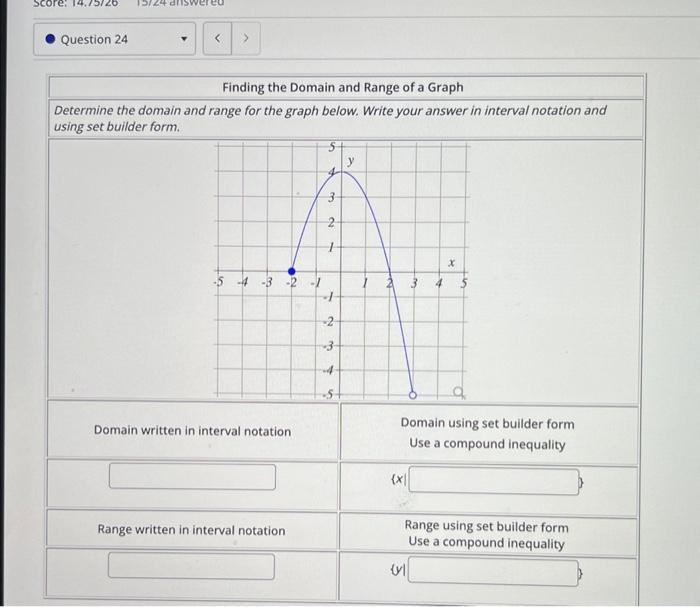Solved Determine the domain and range for the graph below. | Chegg.com