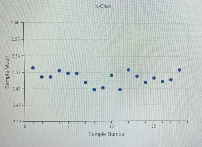 Solved To determine if their 2.50 inch castings are properly | Chegg.com