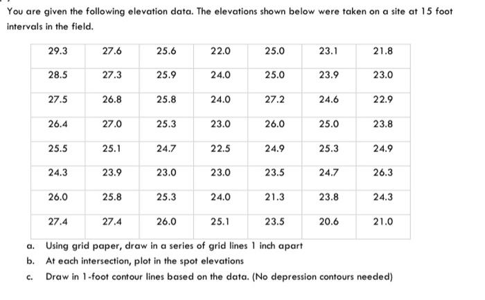 Solved You are given the following elevation data. The | Chegg.com