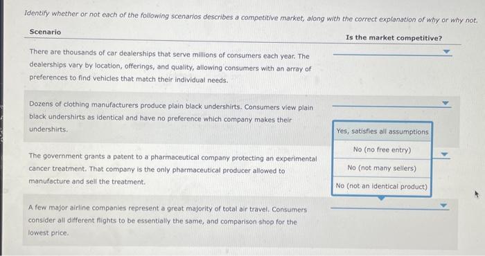 Solved The competitive market model depends on the following | Chegg.com