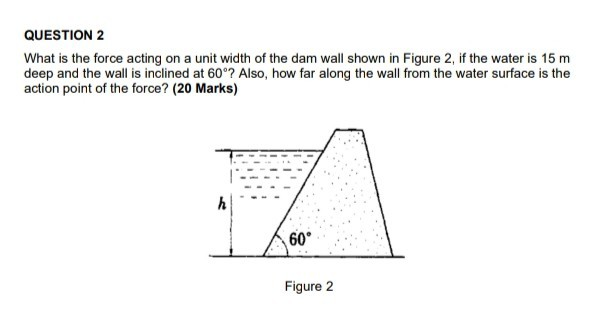 Solved QUESTION 2 What is the force acting on a unit width | Chegg.com