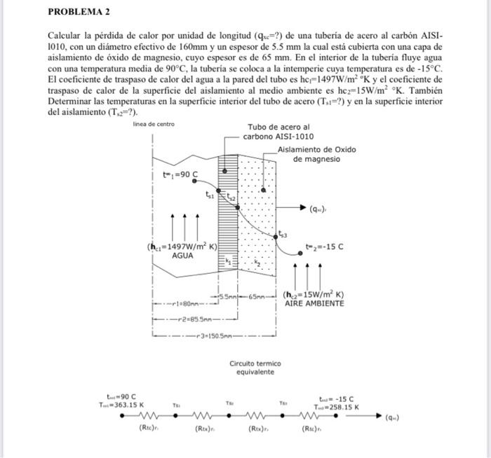 PROBLEMA 2 Calcular la pérdida de calor por unidad de longitud (9x=?) de una tuberia de acero al carbón AISI- 1010, con un di