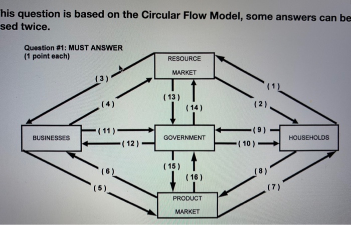 circular flow essay grade 12 pdf