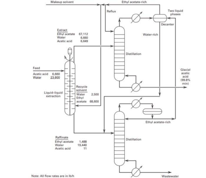 Solved Note: All flow rates are in lb/h | Chegg.com
