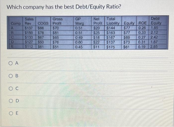 Solved What is the value of the total assets of company E? | Chegg.com