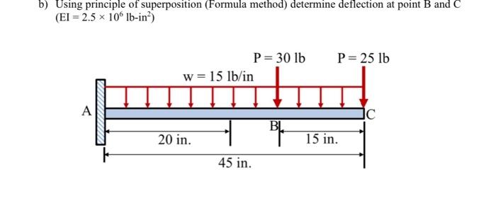 Using principle of superposition (Formula method) | Chegg.com