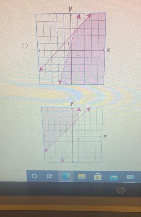 Solved 3. Which graph best represents the solution to the | Chegg.com