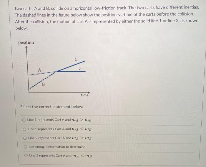 Solved Two Carts, A And B, Collide On A Horizontal | Chegg.com