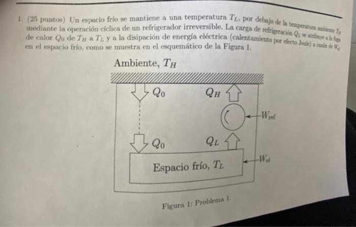 en el espacio frío, como se muestra en el esquemático de la Figura 1.