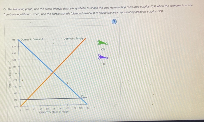 Solved On The Following Graph, Use The Green Triangle 