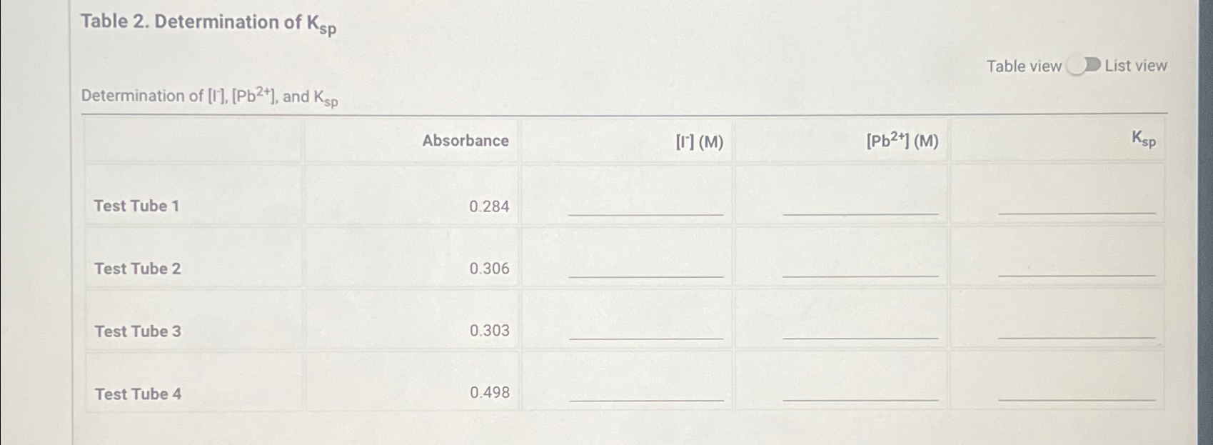 Table 2. ﻿Determination of KspTable viewUList | Chegg.com