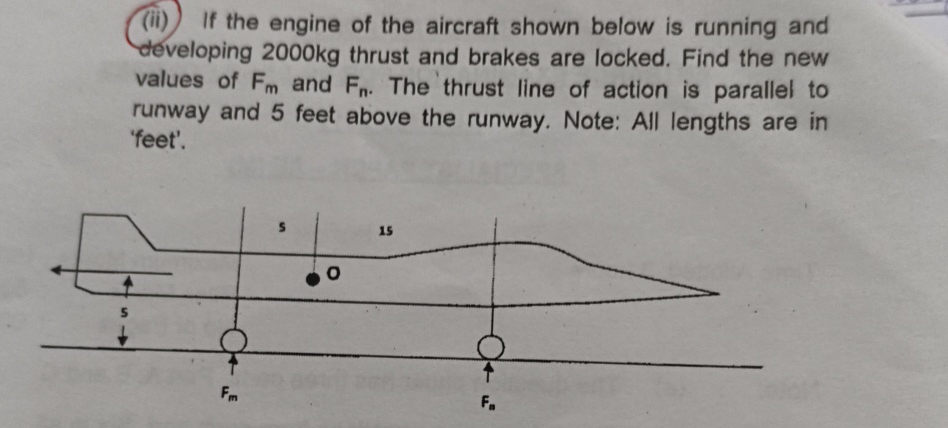 Solved (ii) If the engine of the aircraft shown below is | Chegg.com