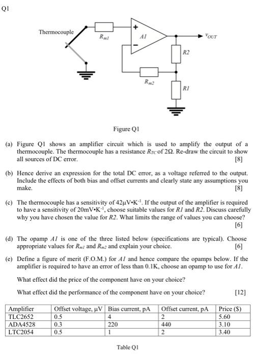 Solved Figure Q1 (a) Figure Q1 Shows An Amplifier Circuit | Chegg.com