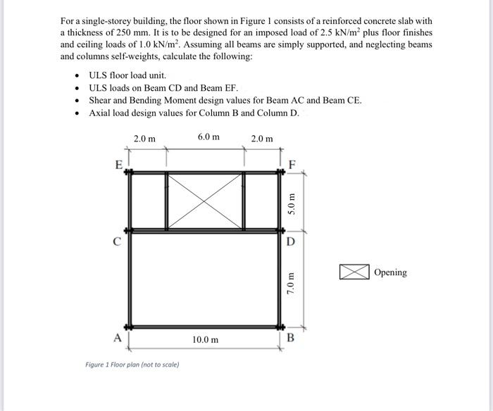 Solved For a single-storey building, the floor shown in | Chegg.com