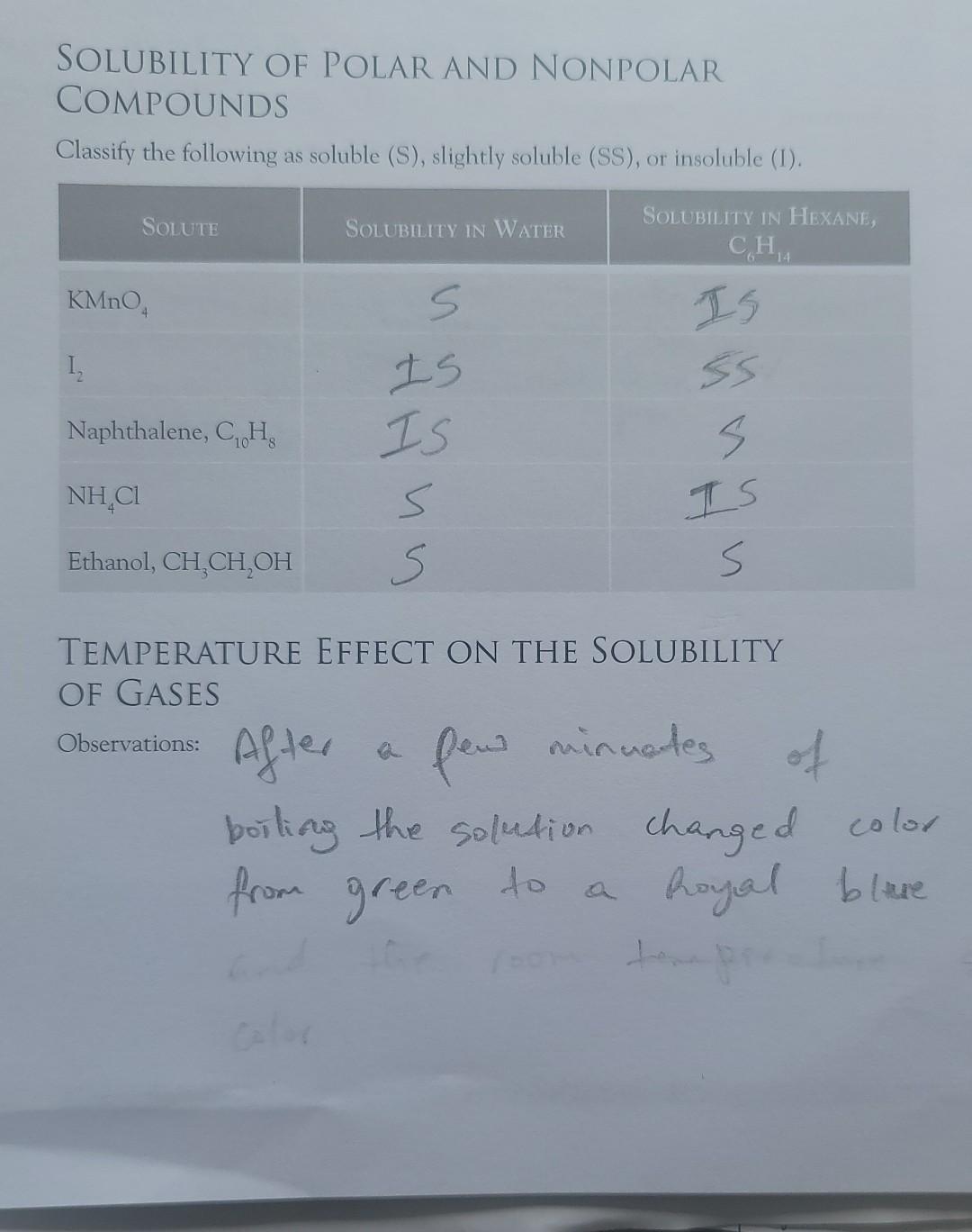 Solved SOLUBILITY OF POLAR AND NONPOLAR COMPOUNDS Classify