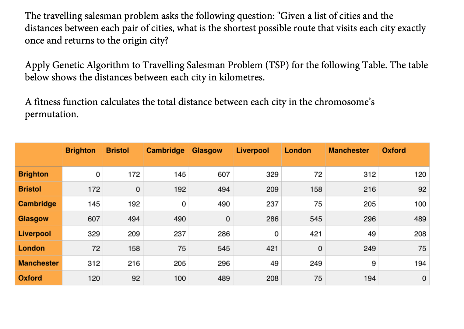 Solved Python code. The travelling salesman problem | Chegg.com