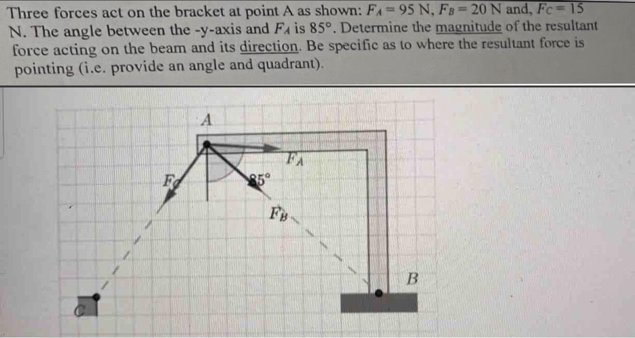 Solved Three Forces Act On The Bracket At Point A ﻿as Shown: | Chegg.com