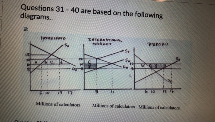 Solved Questions 31 - 40 are based on the following | Chegg.com