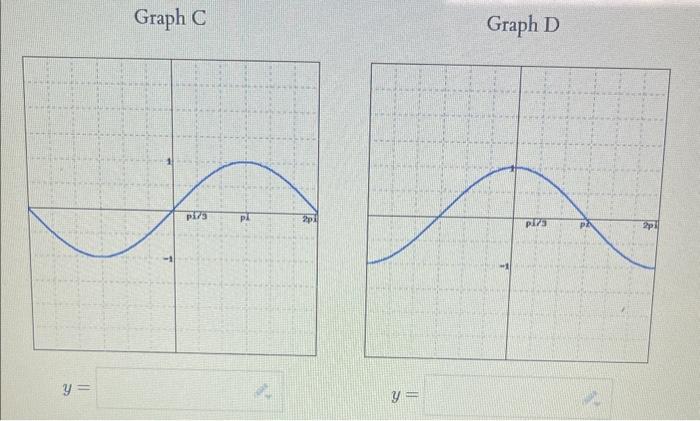 Solved Graph A Graph BGraph C Graph DGraph E Graph FGraph A | Chegg.com