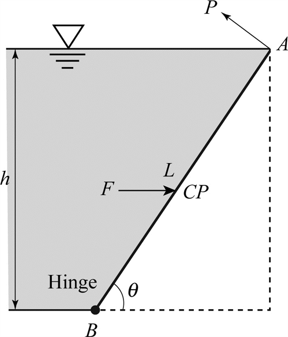 Solved: Chapter 2 Problem 59P Solution | Fluid Mechanics 7th Edition ...