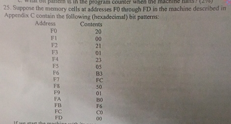 Solved 1. ﻿What is the value of the program counter in the | Chegg.com