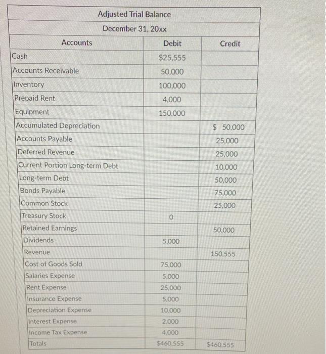 Solved Instructions Please Prepare A Multi Step Income S Chegg Com