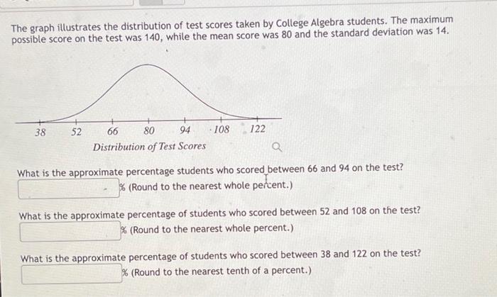 Solved The Graph Illustrates The Distribution Of Test Scores | Chegg.com