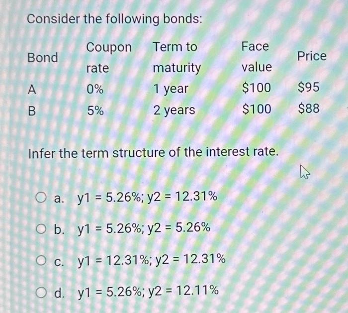 Solved Consider The Following Bonds: Bond AB Coupon Rate 0% | Chegg.com