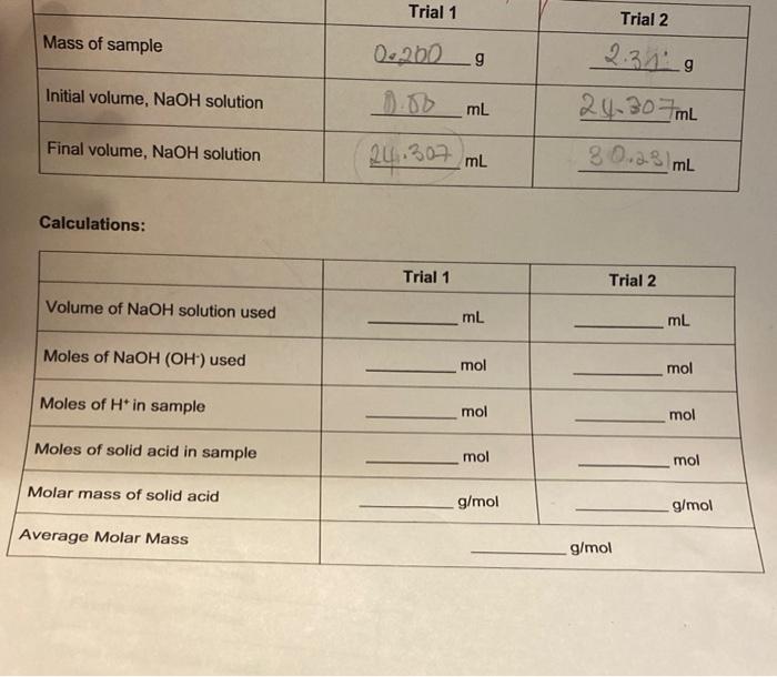 Calculations Part A Standardization Of Naoh