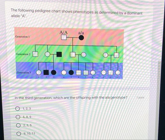 Solved The following pedigree chart shows phenotypes as | Chegg.com