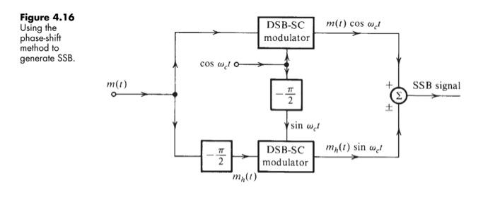 Solved 4-7 A USB signal is generated by using the phase | Chegg.com