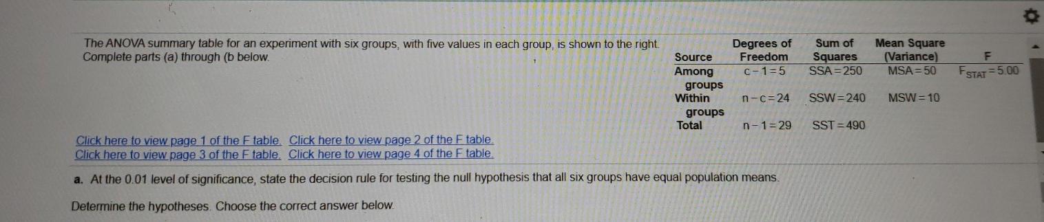 Solved The ANOVA summary table for an experiment with six | Chegg.com