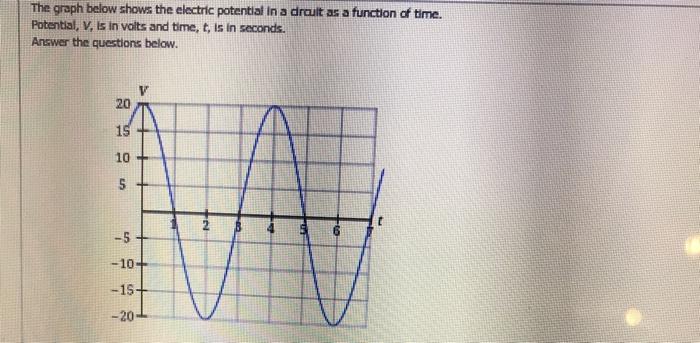 Solved The graph below shows the electric potential in a | Chegg.com