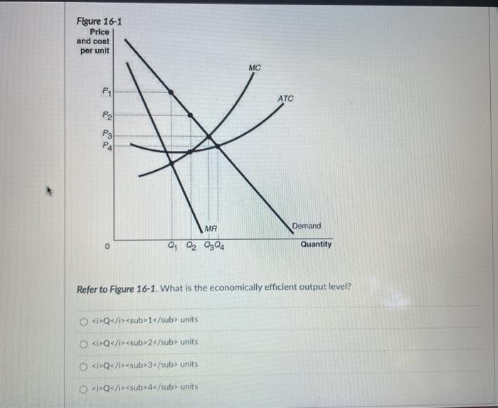 Solved Figure 16-1 Price And Cost Per Unit MC Pul ATC P2 P3 | Chegg.com