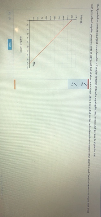 Solved The figure below shows the marginal private benefit | Chegg.com