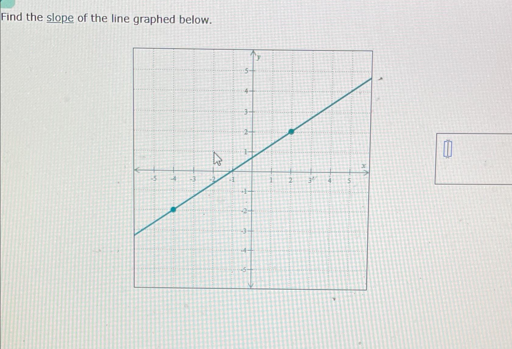 Solved Find the slope of the line graphed below. | Chegg.com