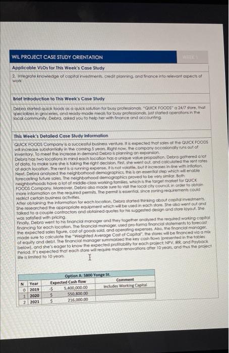 Solved WIL PROJECT CASE STUDY ORIENTATION 3 2022 4 2023 $ | Chegg.com