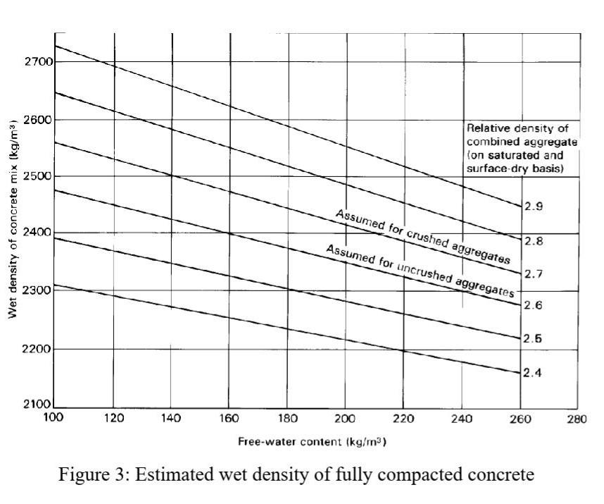 Solved Question 1 Design A Concrete Mix Required To | Chegg.com