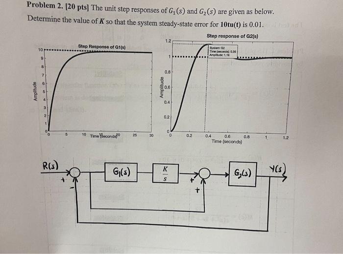 Solved Problem 2. [ [20pts] The unit step responses of G1(s) | Chegg.com