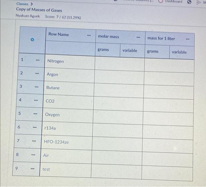 Solved can you please help me with finding the molar masses | Chegg.com
