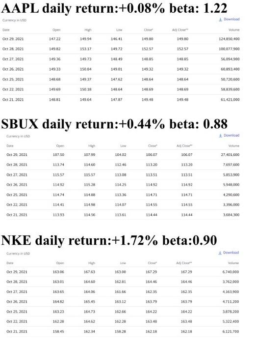 How is the daily return calculated? As the number | Chegg.com
