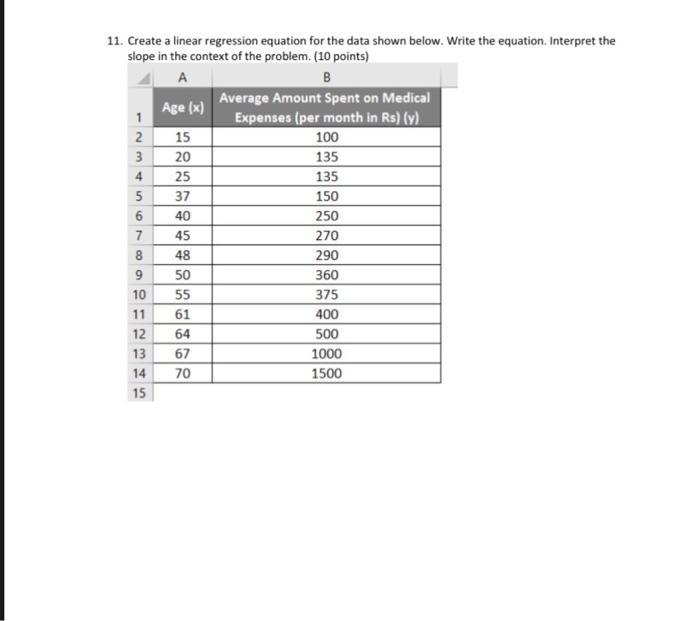 Solved 11. Create a linear regression equation for the data | Chegg.com