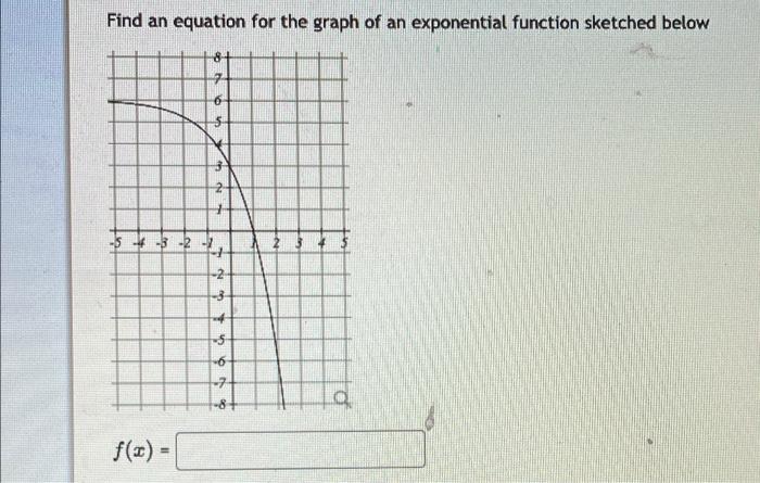 Solved Find an equation for the graph of an exponential | Chegg.com
