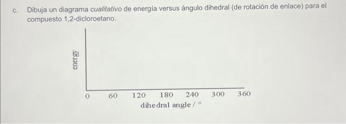 c. Dibuja un diagrama cualitativo de energia versus ángulo dihedral (de rotación de enlace) para el compuesto 1,2-dicloroetan