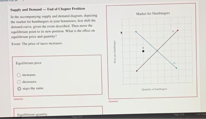 Solved Market For Hamburgers Supply And Demand - End Of | Chegg.com