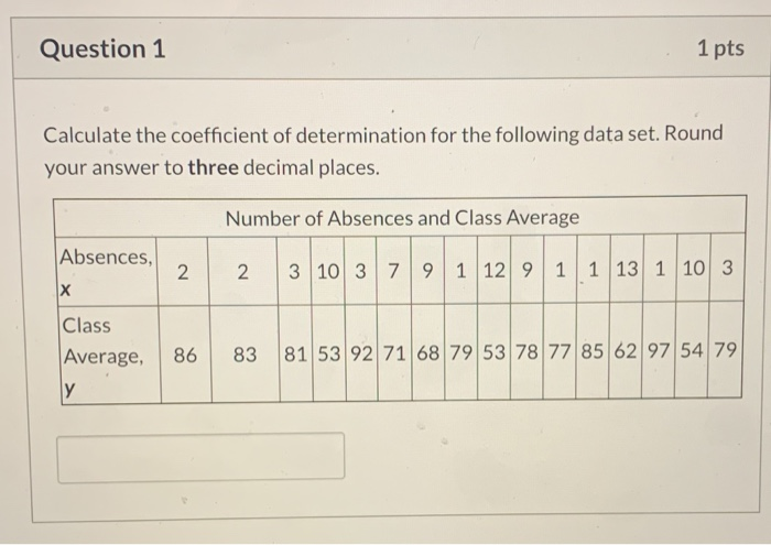 Solved Question 1 1 pts Calculate the coefficient of | Chegg.com